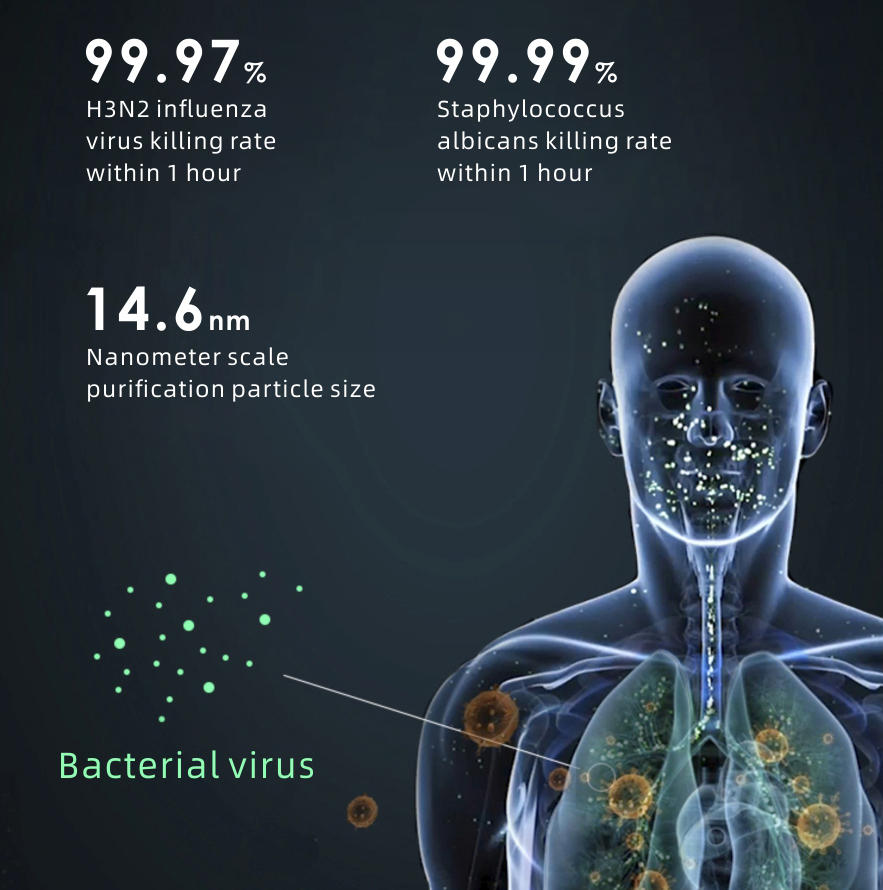 Air filter that 2024 kills viruses